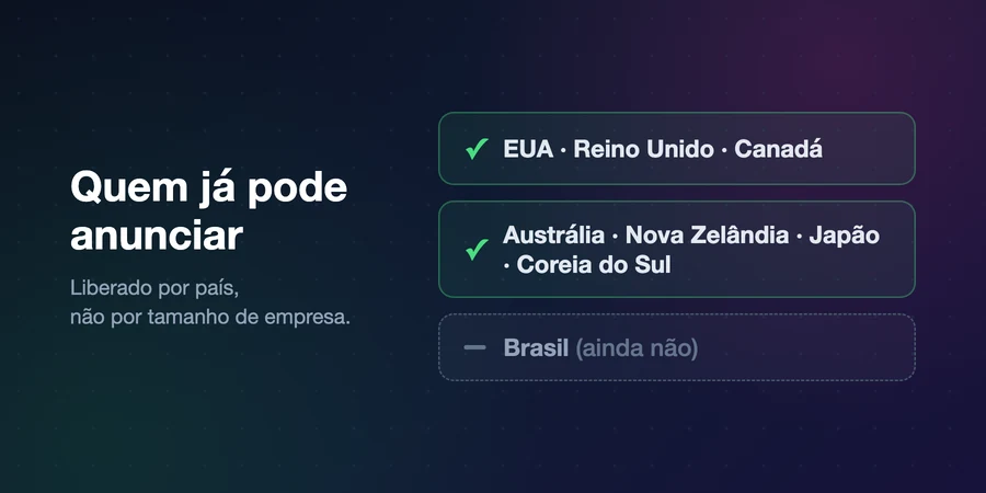 Lista de países onde já é possível anunciar no ChatGPT: EUA, Reino Unido, Canadá, Austrália, Nova Zelândia, Japão, Coreia do Sul. Brasil ainda não está liberado